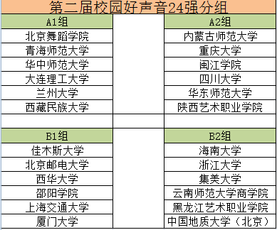 第二届校园好声音24强分组