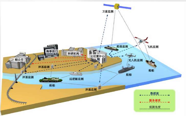 “船舶尾气排放智能监测系统”成果