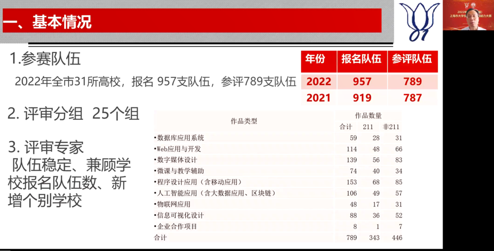 大赛开幕式3
