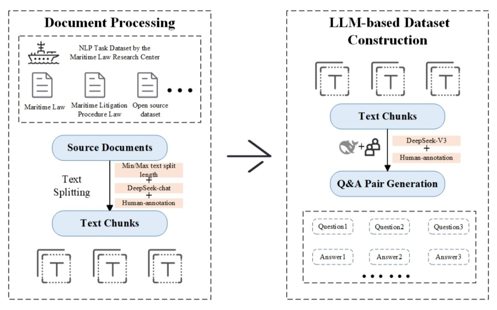“浦江智航实践队”构建高质量海事法律专业数据集