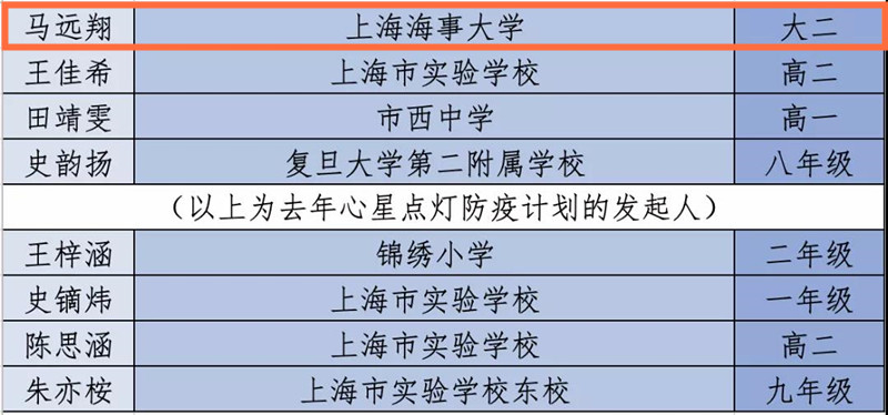团队成员