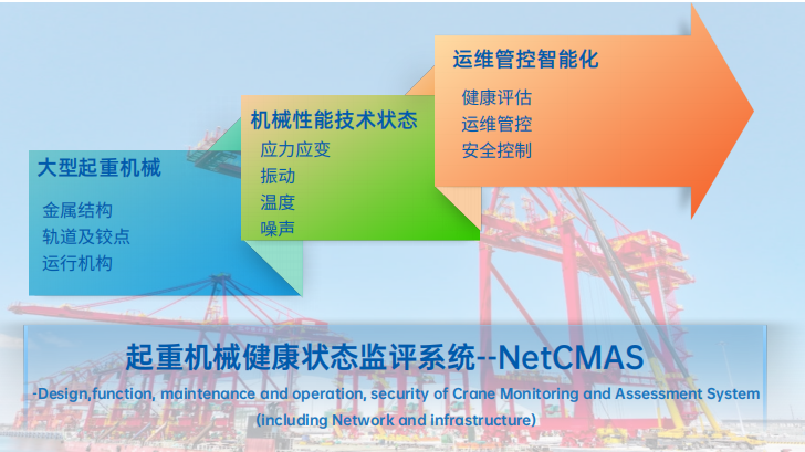 NetCMAS系统介绍