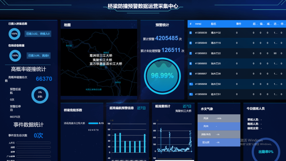 HIFLEET 桥梁防船撞预警系统示意图
