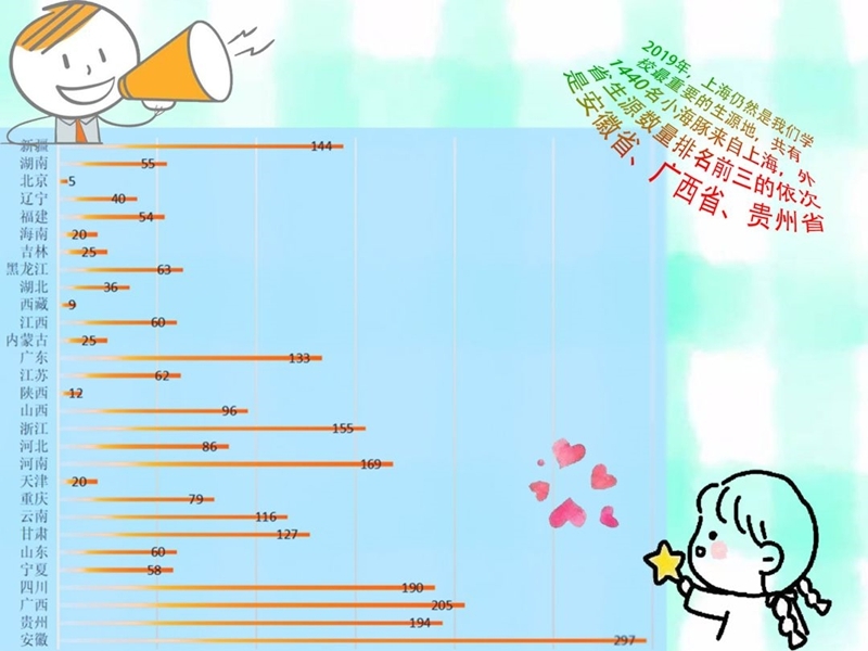 各省市（自治区）生源数量